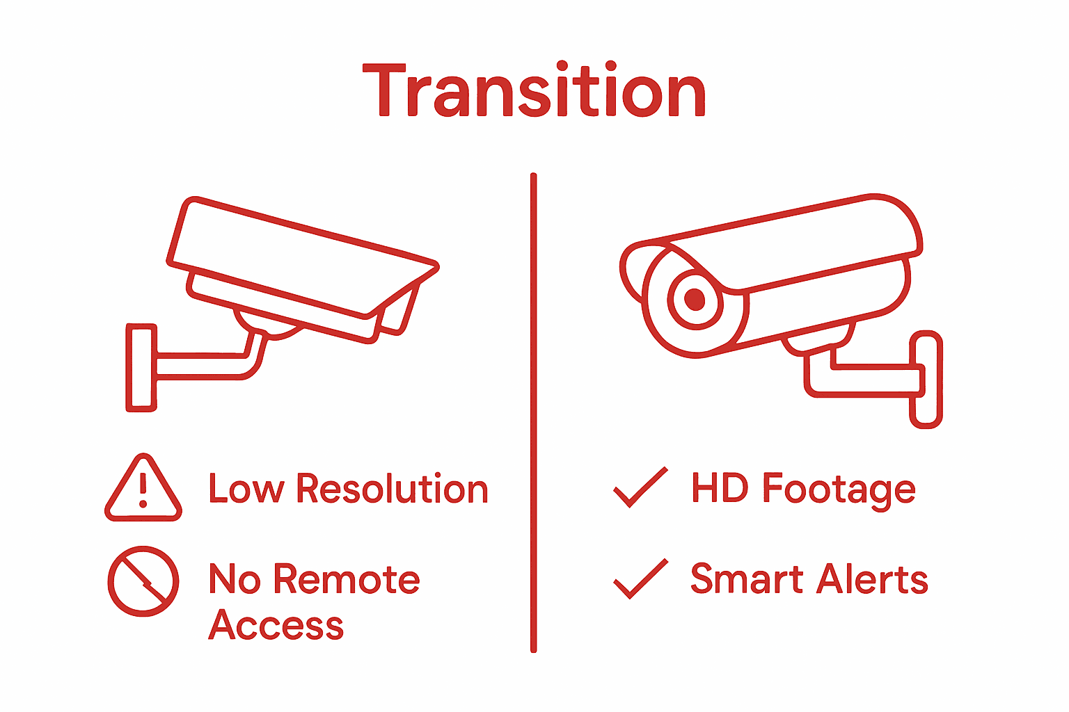 Infographic comparing outdated vs modern CCTV risks and benefits